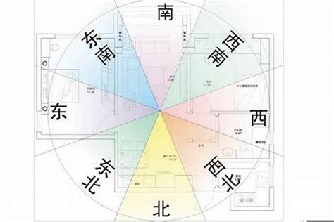 今年座向|【風水常識 座向格局】房屋坐向 (坐向、座向、風水擺設、居家風。